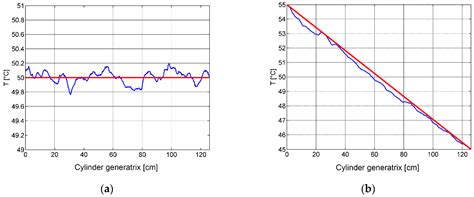 Energy Efficient, Highly Precise Cascade Dryness Control for Fibrous ...