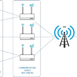 Telecommunications Engineering 的图像结果
