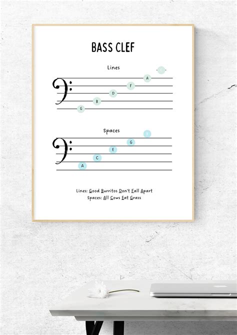 Bass Clef Notes Acronym