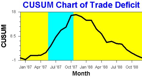 Example On Tabular Cusum Chart 的图像结果