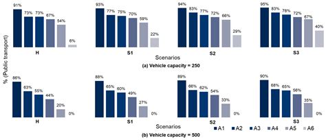 Comparing Direct Deliveries and Automated Parcel Locker Systems with ...
