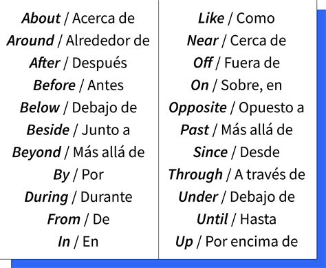 Las preposiciones in en inglés: todo lo que necesitas saber ...