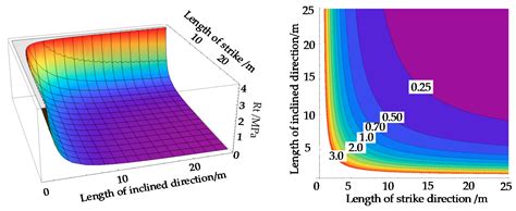 Simulation Study on Spatial Form of the Suspended Roof Structure of ...