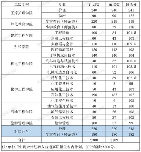 2023甘肃体育高考分数线（含2021-2022历年）_大学生必备网