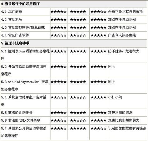 【IE修复伴侣官方下载】IE修复伴侣官方版 v2020 最新免费版-开心电玩