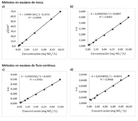 Image result for Progressive and Iterative Multiple Sequence Alignment Method Difference
