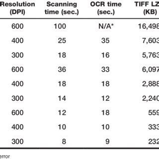 PDF File Color Resolution Is Low 的图像结果