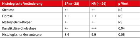 - Hepatologie - Universimed - Medizin im Fokus