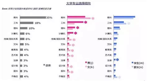 美国2019应届毕业生就业报告，我们能看到什么？ - 知乎