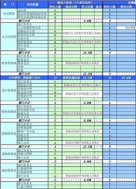 人员配置-和座网络网站