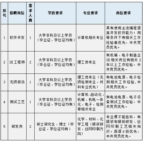 国企 | 贵阳日报传媒集团全资子公司2023年公开招聘工作人员20人_贵州_信息_教育