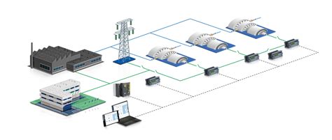 Image result for Modbus RTU Color Code