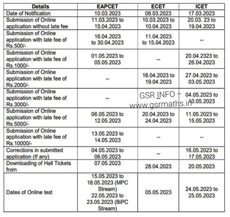 AP CETS 2023 Schedule, Dates - GSR INFO @AP Teachers