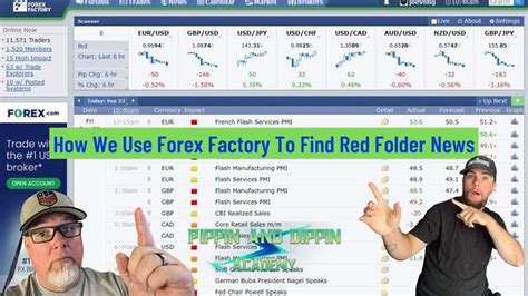 Understanding the Significance of a Red Folder on Forex Factory