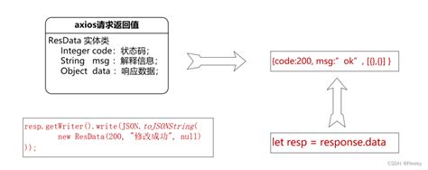 表情这是什么矢量图__图片素材_其他_矢量图库_昵图网nipic.com