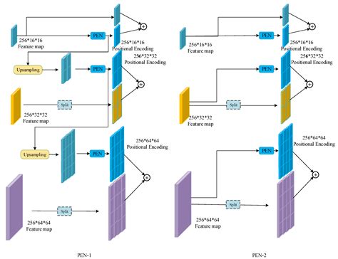 Wood Veneer Defect Detection Based on Multiscale DETR with Position ...