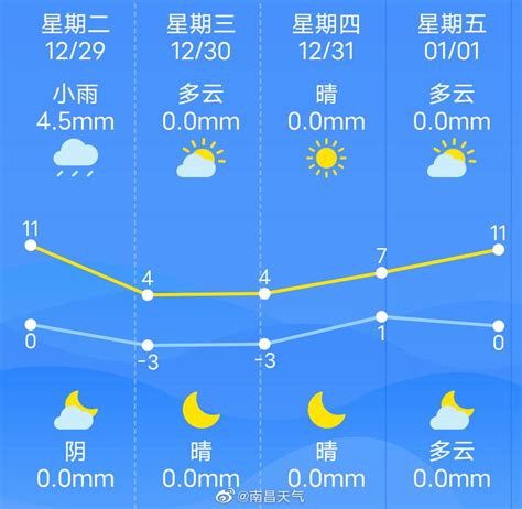 天气预报手机天气app下载-天气预报_手机天气v1.1.0 手机版-腾牛安卓网