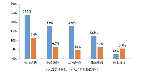 中国消费市场发展趋势：居民消费能力、消费观念及消费结构预测[图]_智研咨询