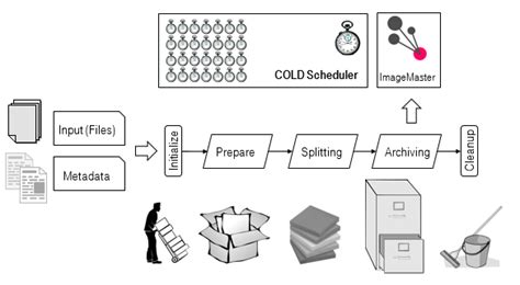 Data Batch Standardization Processing 的图像结果