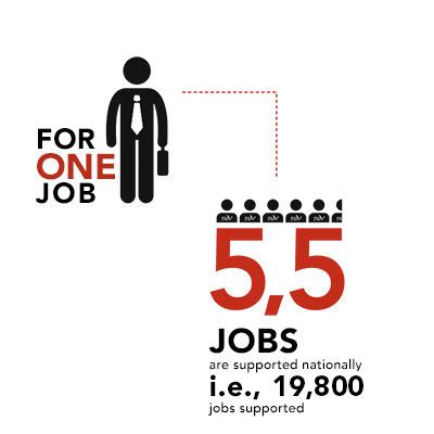 Local for Local Production Strategy 的图像结果