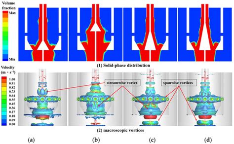 Modelling Flocculation in a Thickener Feedwell Using a Coupled ...