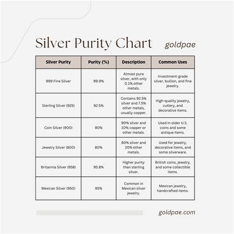 Precise Scrap Silver Calculator (Silver Profit Calculator | Live Price ...