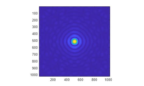 2-Dimensional Inverse Fourier Code Matlab From Scratch 的图像结果