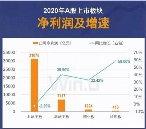 数读|2022年A股总收入再创新高 工商银行成“利润王”_天天基金网