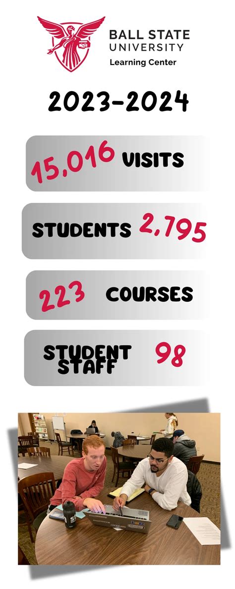 About Us | Ball State Learning Center | Ball State University