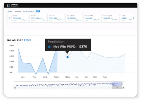 slotswinner data analysis