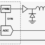Image result for Embedded Linux Operating System Programmable Controllers