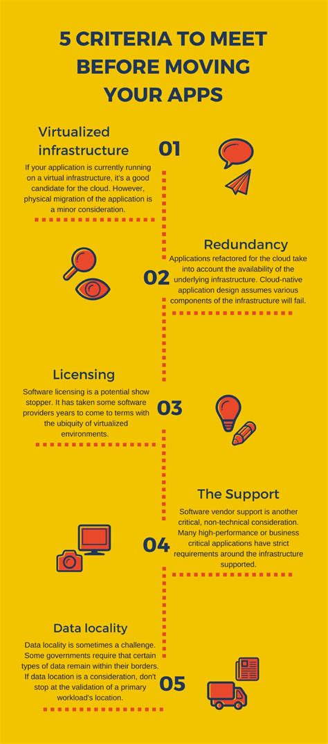 Infographics
