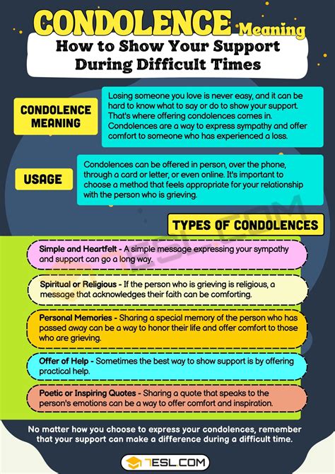 What Does Condolence Really Mean