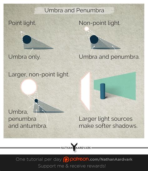 Tutorial 164 - Umbra and Penumbra: Understanding Light and Shadows