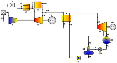 Gas Turbine Cycle with External Combustion Chamber for Prosumer and ...