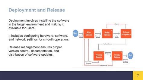 Software Engineering Basic Concept Lecture 的图像结果