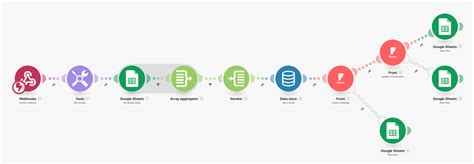 Image result for 429 API Limit