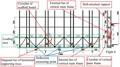 Deformation Analysis of Novel Sorbite Stainless Steel-Aluminum Alloy ...