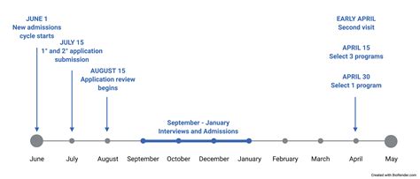 M.D./Ph.D. Program – Admissions | Rutgers University School of Graduate ...
