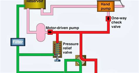 Hydraulic Pump Tutorial 的图像结果