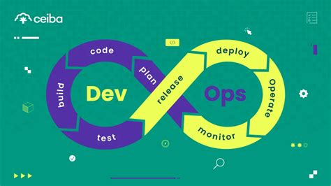 Using DevOps for Project Management 的图像结果