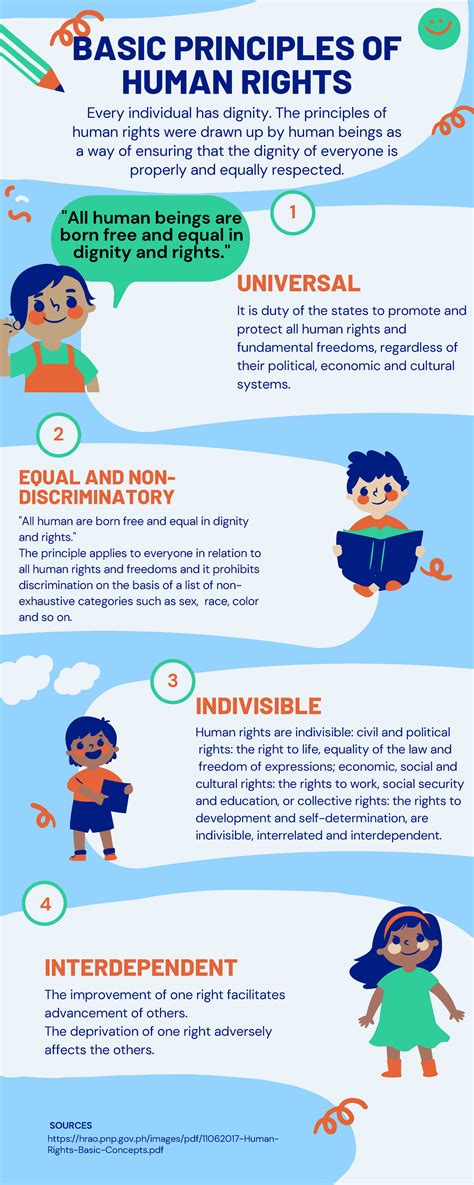 What Are Human Rights