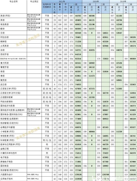 浙江外国语学院预估分数线是多少分2023,预测多少名录取