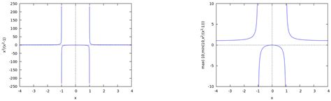 Not Another Computer Algebra System: Highlighting wxMaxima in Calculus