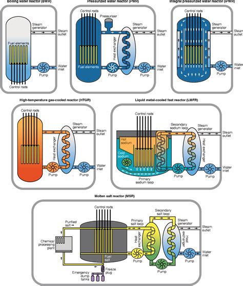 Image result for System Integrated Modular Advanced Reactor