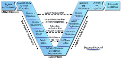 Example of a Closed Process Systems Engineering with Level Flow 的图像结果