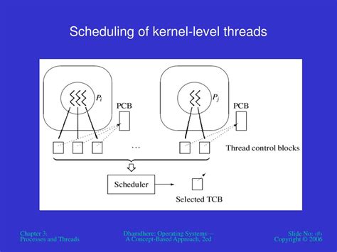 Thread Process Context Switch 的图像结果