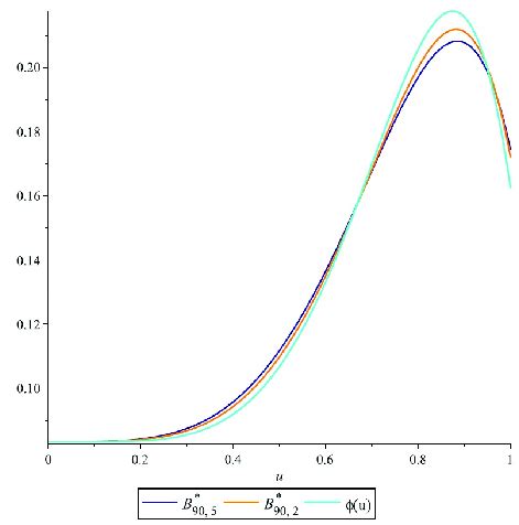 Image result for Approximation Derivative Process