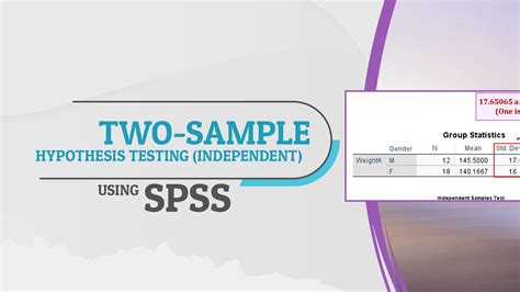 Image result for Sample Hypothesis Testing