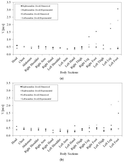 Buildings | Special Issue : Modelling of Heating and Cooling in Buildings